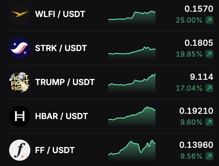 Stobix | AI 200X Trading tweet media