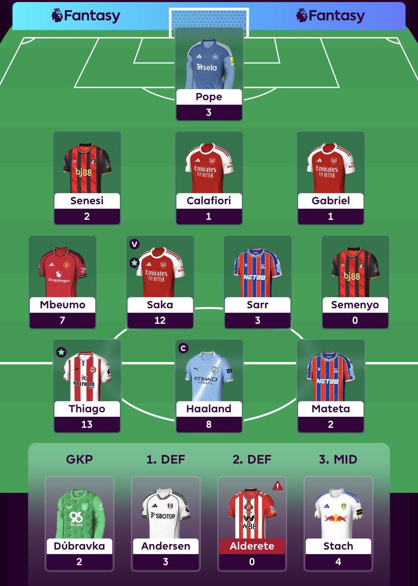 TheFPLED's tweet image. 52 points all out in #GW11

🌍 1.9mill ➡️ 1.35mill

🔹 Finally a good week
🔹 Thiago the ⭐ of the week
🔹 Boomo early transfer paid off

Likely rolling ahead of #GW12 🎲 

#FPL