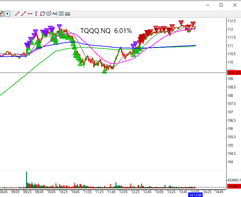 tradertvshawn's tweet image. SHORT then LONG this market, what a headache. 🫡

#funtimes #trading