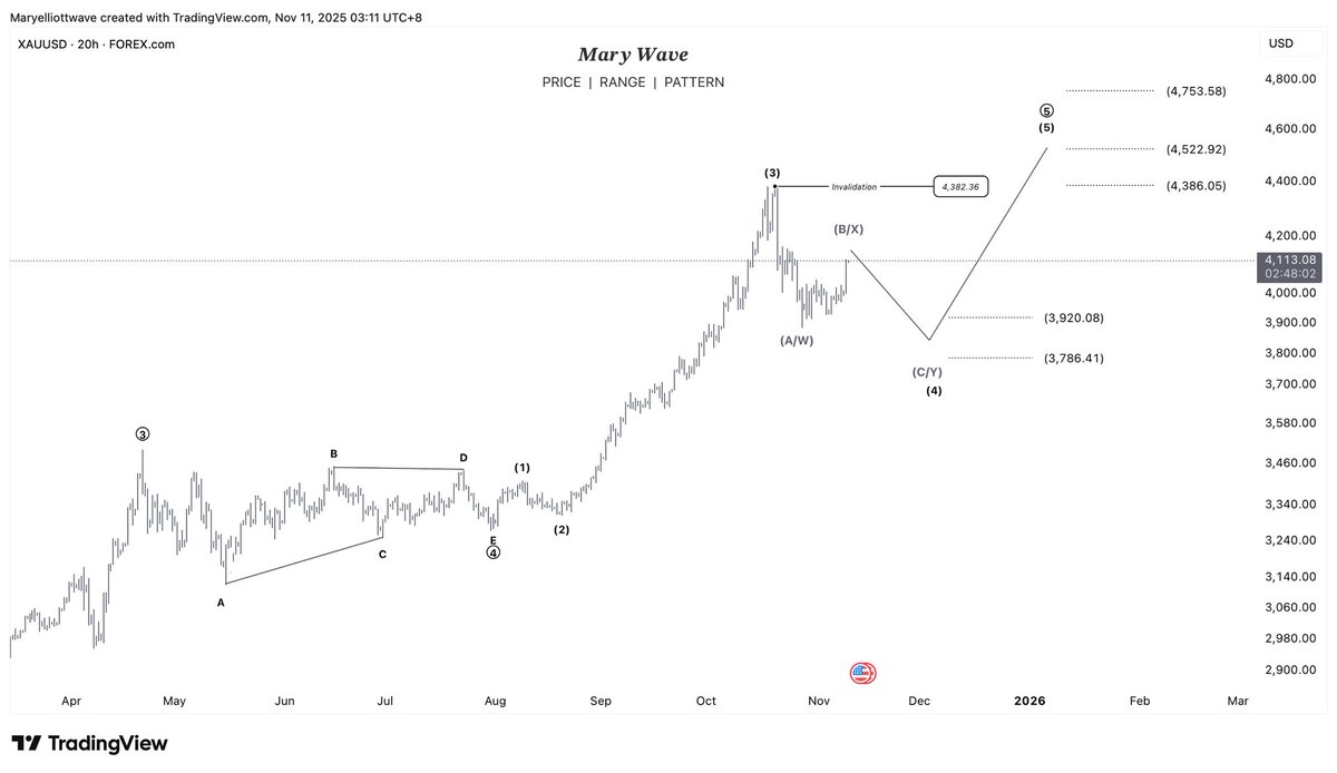 ๐ด๐๐๐ ๐ฌ๐๐๐๐๐๐ ๐พ๐๐๐ tweet media
