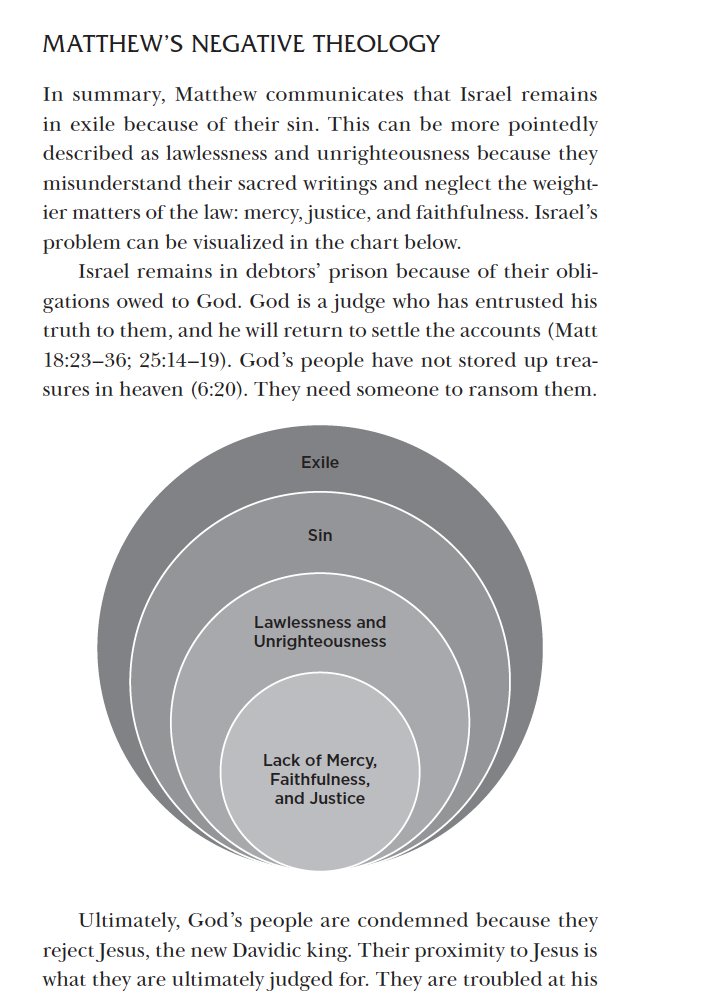 pj_schreiner's tweet image. In chapter 3 of my book I argue Matthew's Gospel reveals a profound spiritual crisis and why Israel (and the world) desperately needs a Messiah.

1.  Israel Never Left Exile: Matthew's genealogy isn't just a list of names. It's a theological statement. The exile to Babylon never…
