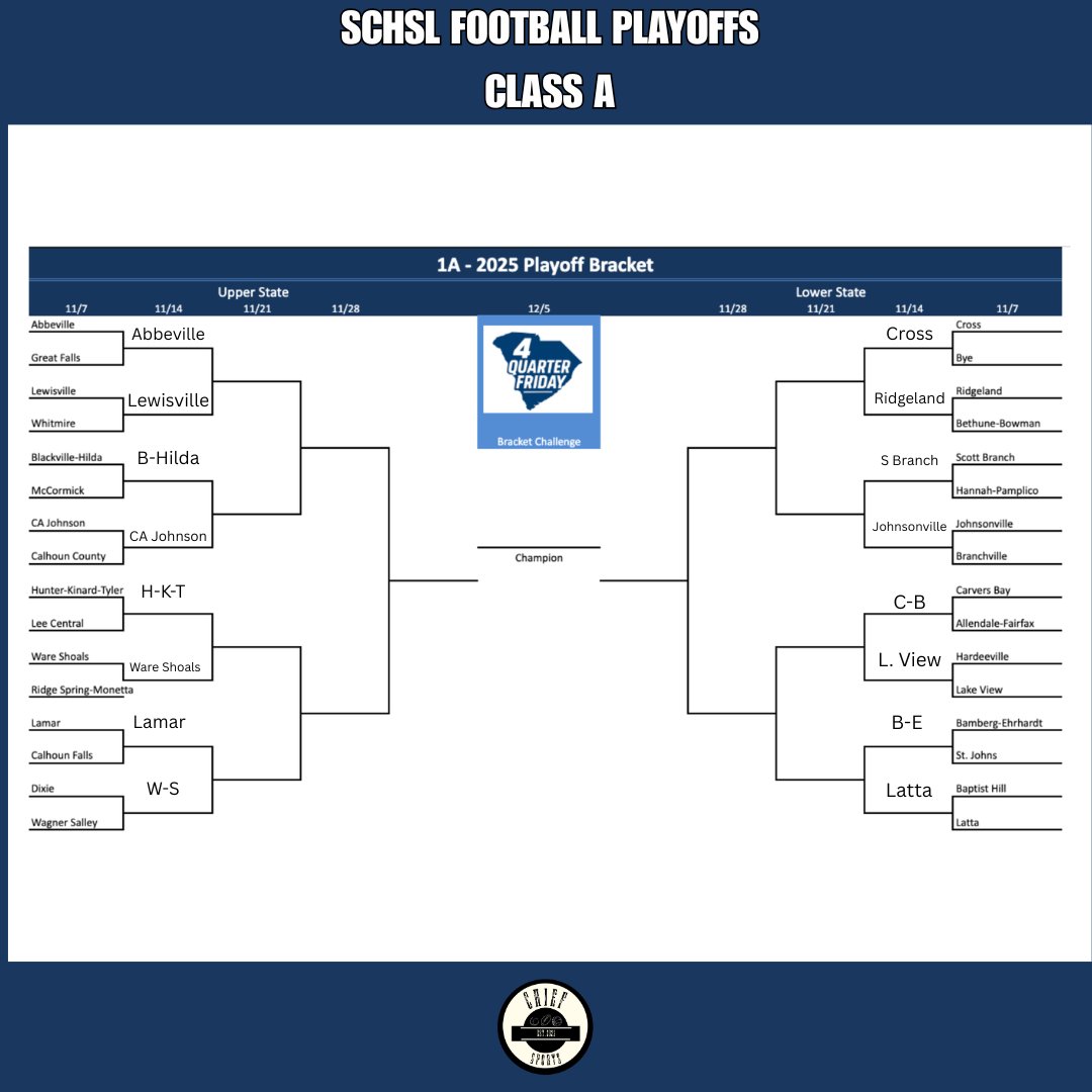 Image for the Tweet beginning: South Carolina Class A High