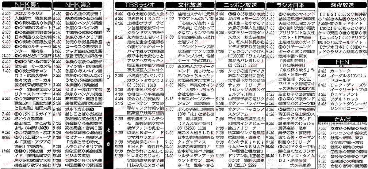 bansho_akane's tweet image. 【あの日のラテ欄】平成7年11月11日(土)
東京電力提供の教養番組『紺野美沙子の科学館』。身の回りの様々な物事を科学的な視点で掘り下げる内容で、民放初の一社提供の科学番組とされる。科学技術の振興に寄与した番組へ贈られる〈科学放送高柳賞〉を二度受賞するなど、高い評価を得た。