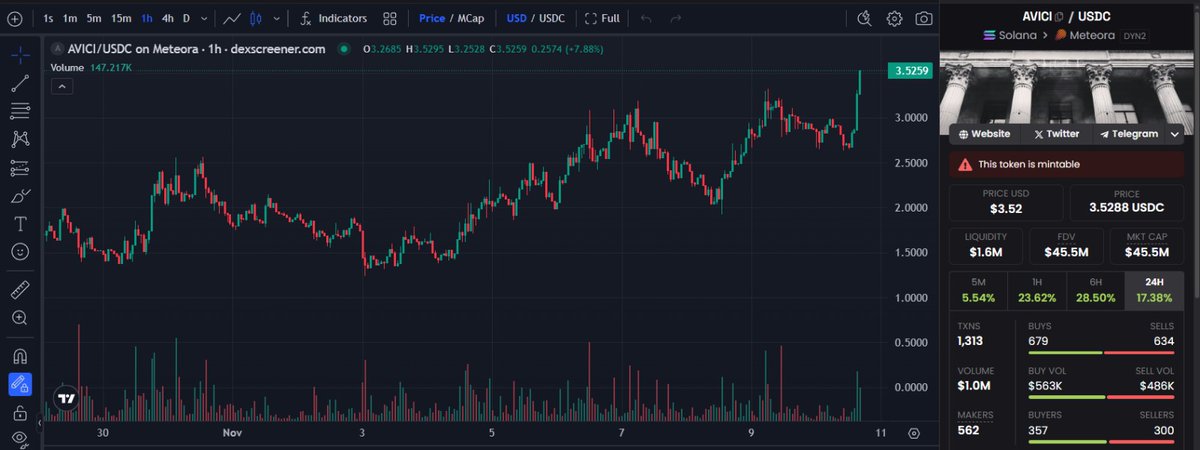 Rafi_0x's tweet image. By January, @AviciMoney will be a fully established on-chain neobank, a product that everyone on CT will know and wonder how or why they never used it before...

People will finally understand how Avici is redefining spending with crypto, making it smoother and more seamless than…
