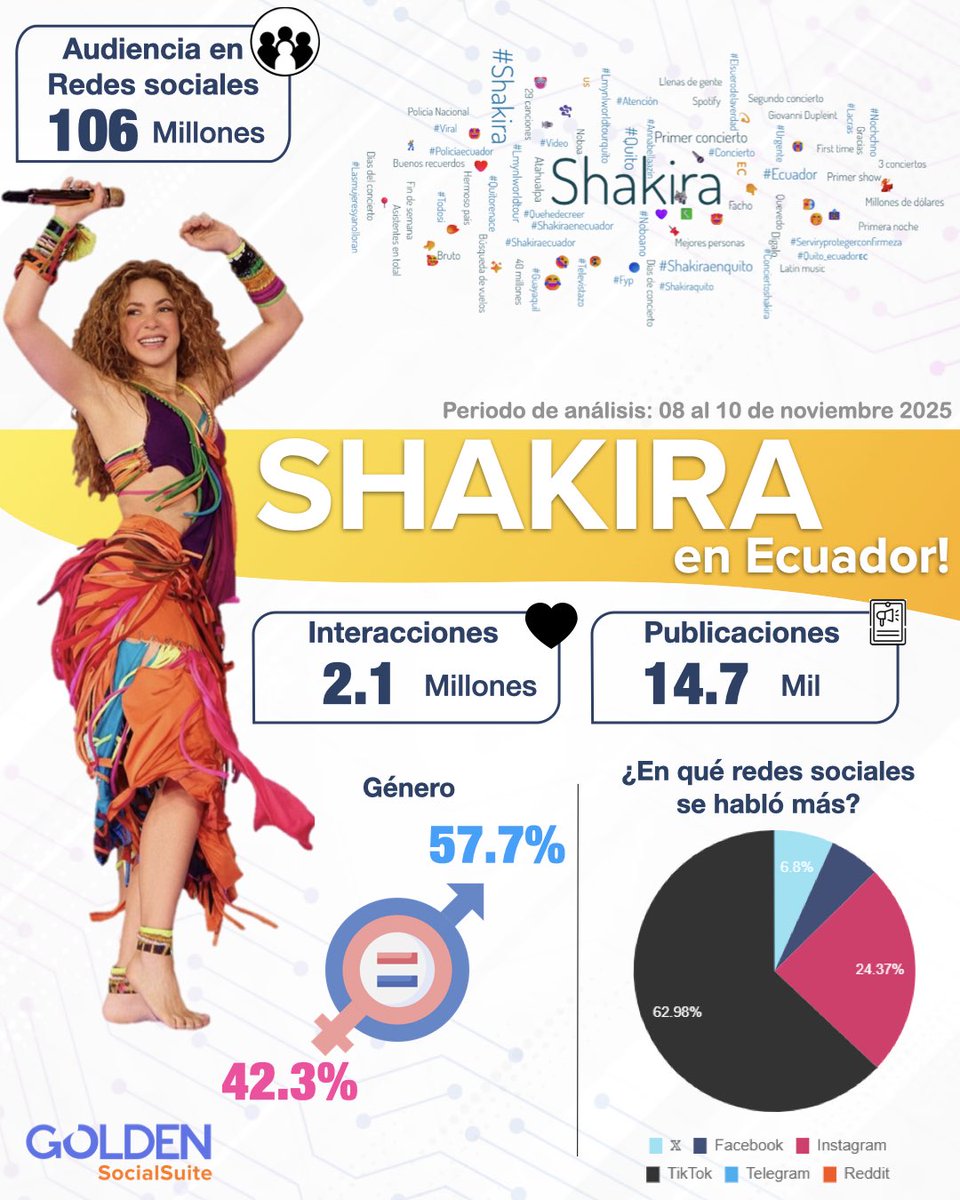 Golden Social Suite tweet media