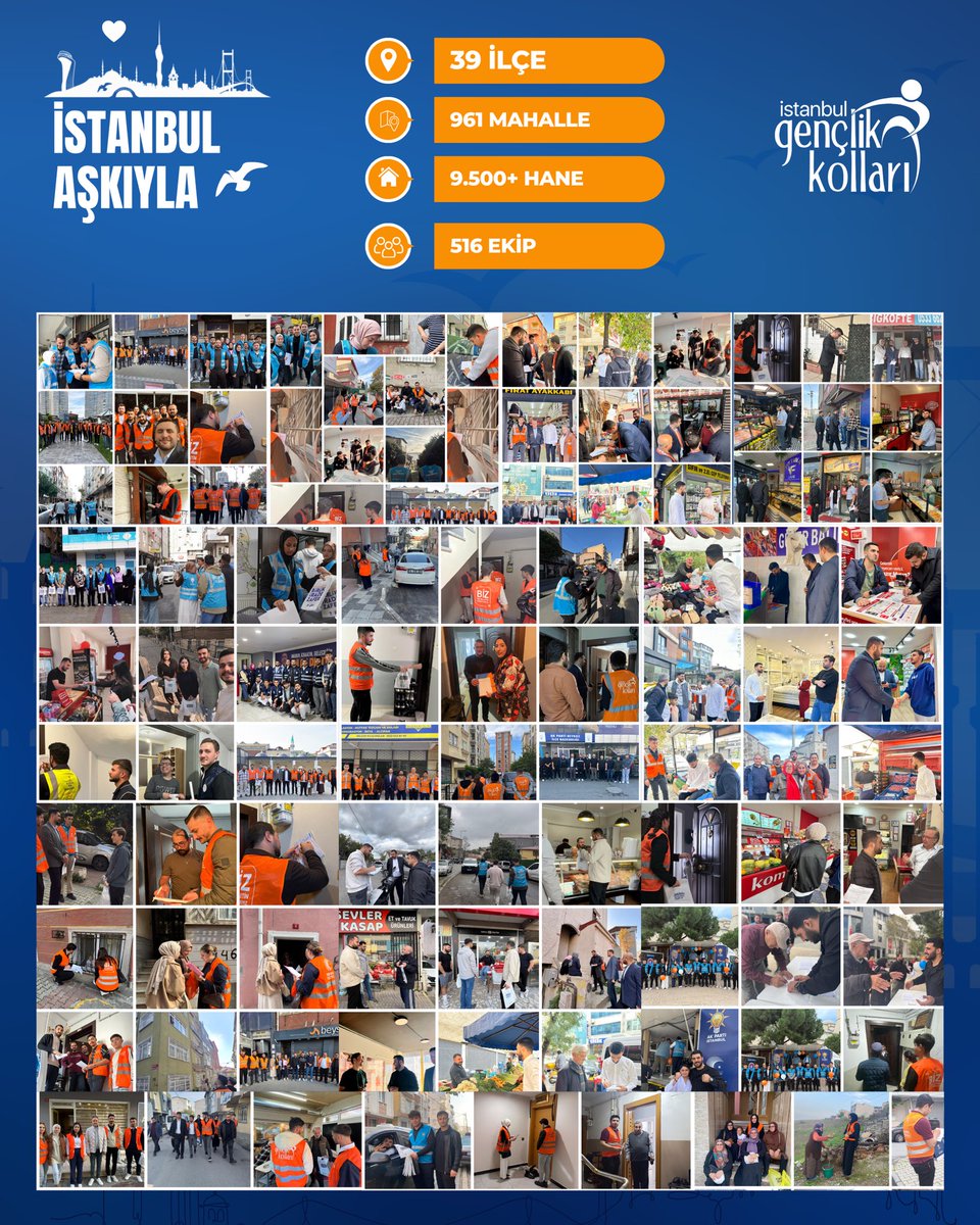 💙 İstanbul’un dört bir yanında #İstanbulAşkıyla sahadaydık!

📍 39 İlçe
🗺️ 961 Mahalle
🏠 9.500+Hane
👥 516 Ekip

Potansiyel üye ziyaretlerimizle gönüllere dokunduk.
İstanbul’un her köşesinde AK Gençliğin izi var. 🌟