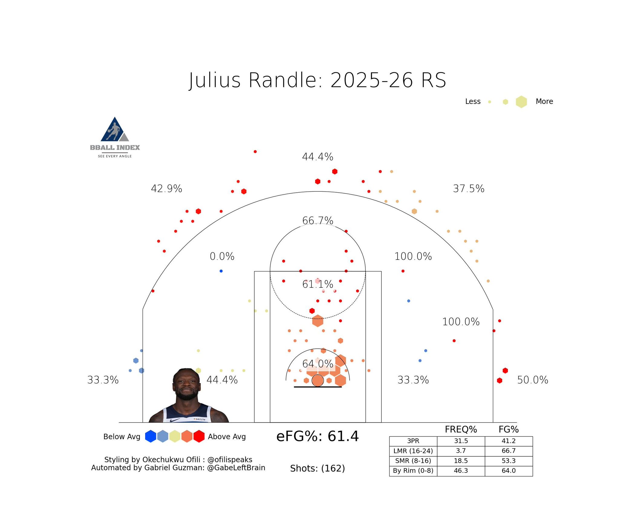 BBall Index (@The_BBall_Index) on X