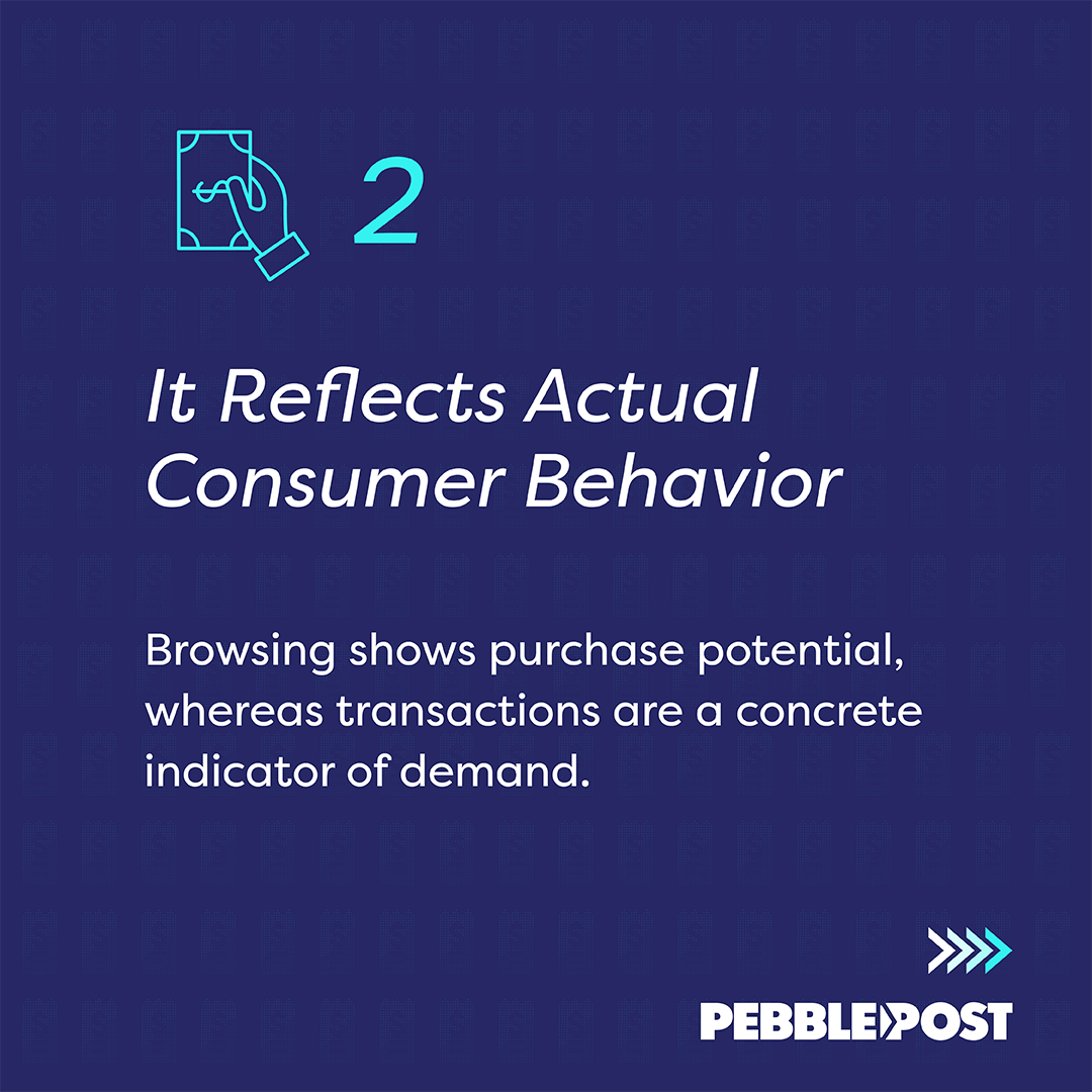 PebblePostPDM's tweet photo. Your performance strategy is only as strong as the data behind it.

Swipe to see why leading brands ground their strategy in first-party transaction data—and how it enables measurable outcomes 👉

#performancemarketing #transactiondata https://t.co/cxdphzIImH
