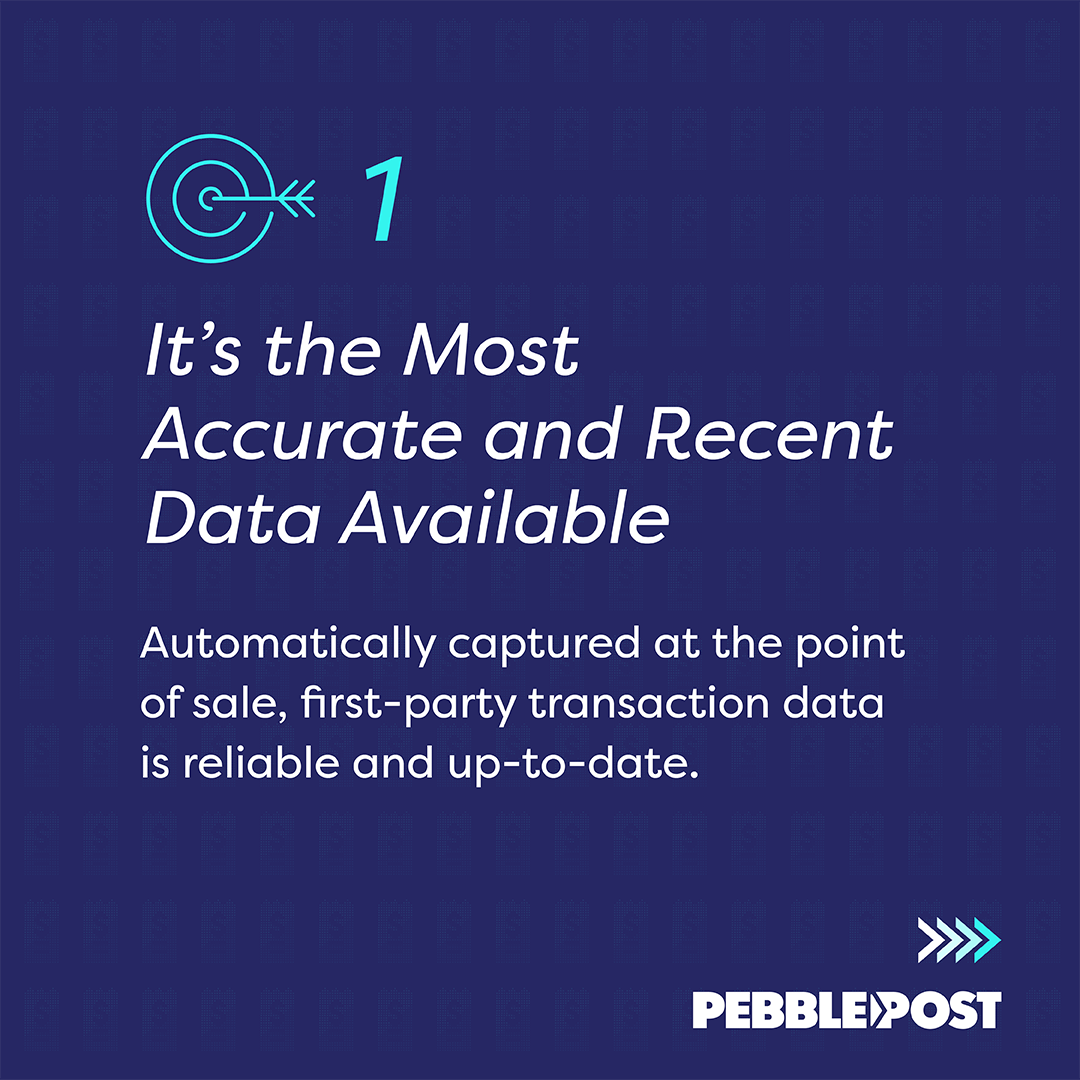 PebblePostPDM's tweet photo. Your performance strategy is only as strong as the data behind it.

Swipe to see why leading brands ground their strategy in first-party transaction data—and how it enables measurable outcomes 👉

#performancemarketing #transactiondata https://t.co/cxdphzIImH