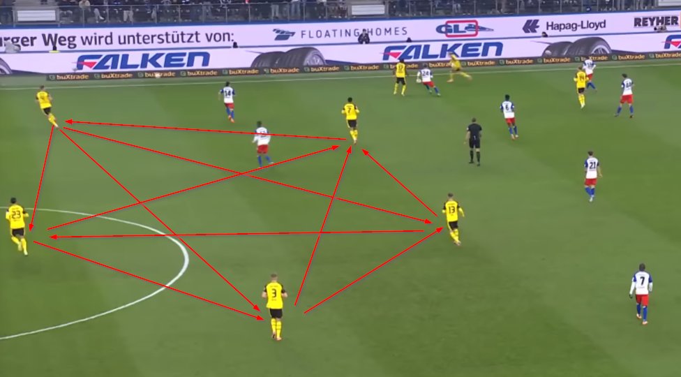 netoxBVB's tweet photo. Interessanter Ansatz bei der build up disruption im Halbraum, der hier von Kovac gewählt wurde
#hsvbvb #bvb https://t.co/7bHRwTzN3T