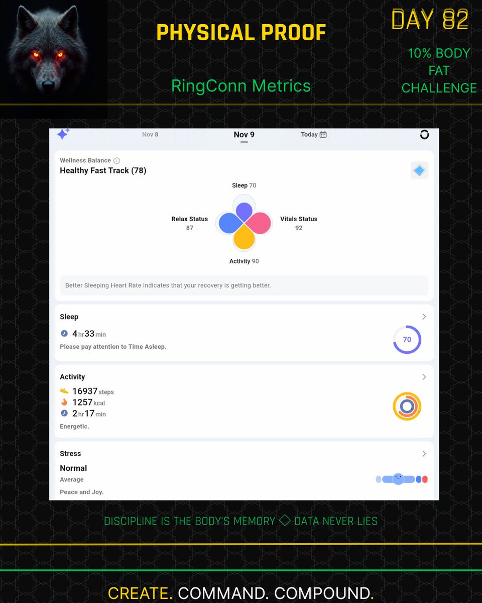 gastryker's tweet image. Sleep 4 h 33 m · Steps 16,937 · HR 50 BPM.
Proof never lies — the numbers expose the operator.
Data doesn’t care about intention, only execution. 🧩

#PhysicalProof #BodyOps #RecoveryMetrics #ProofCycle #SoloCreatorOS
