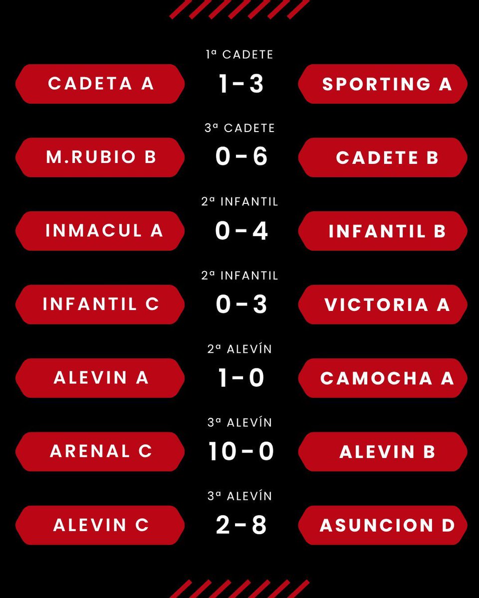 Veriña CF #CanteraTeyera tweet media