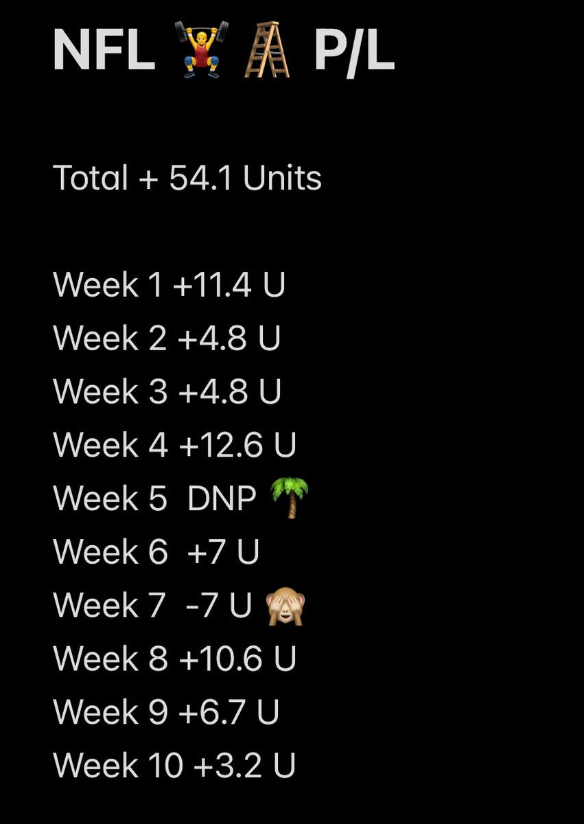 BarbellStratPhD's tweet photo. Jamo with the ✅✅✅✅ makes it another green week! 

Remarkable https://t.co/Zhy7qgniAz