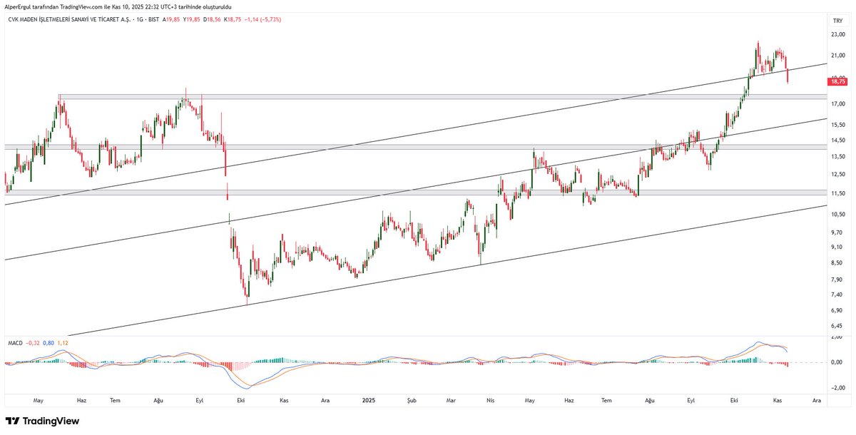 #cvkmd takip dışı