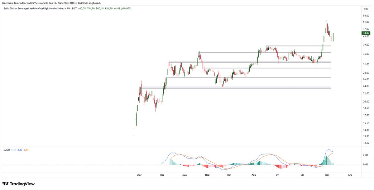 #bulgs köyün delisi gibi sallaya sallaya geziyor
