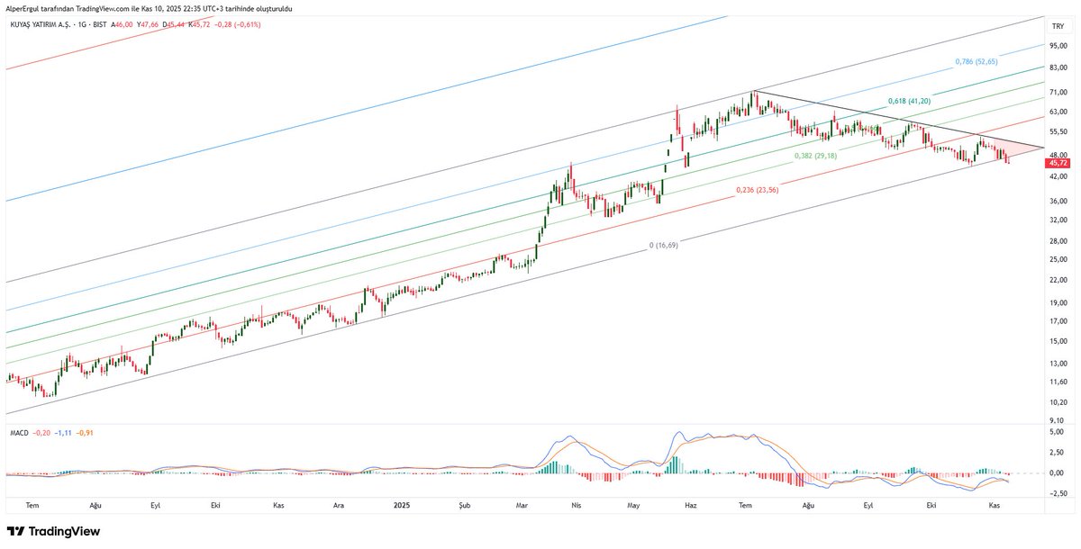 #kuyas sonsuza dek takip dışı