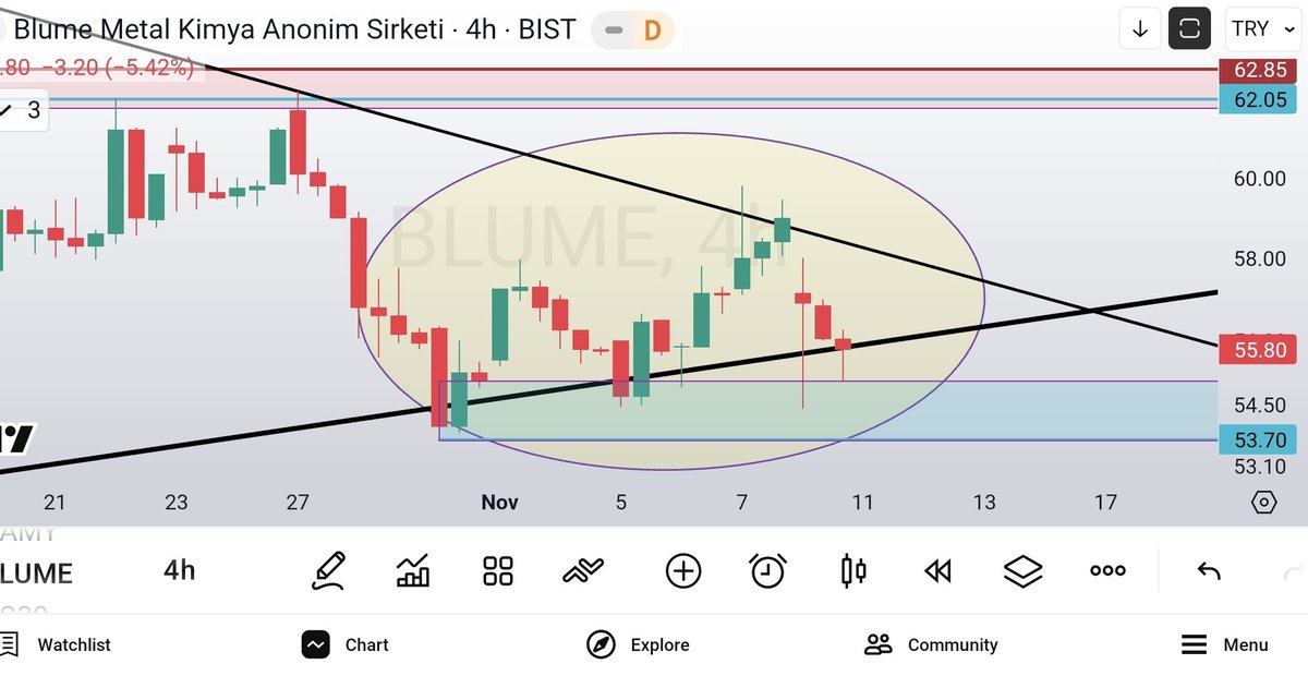 #blume ; güncel görünüm..
