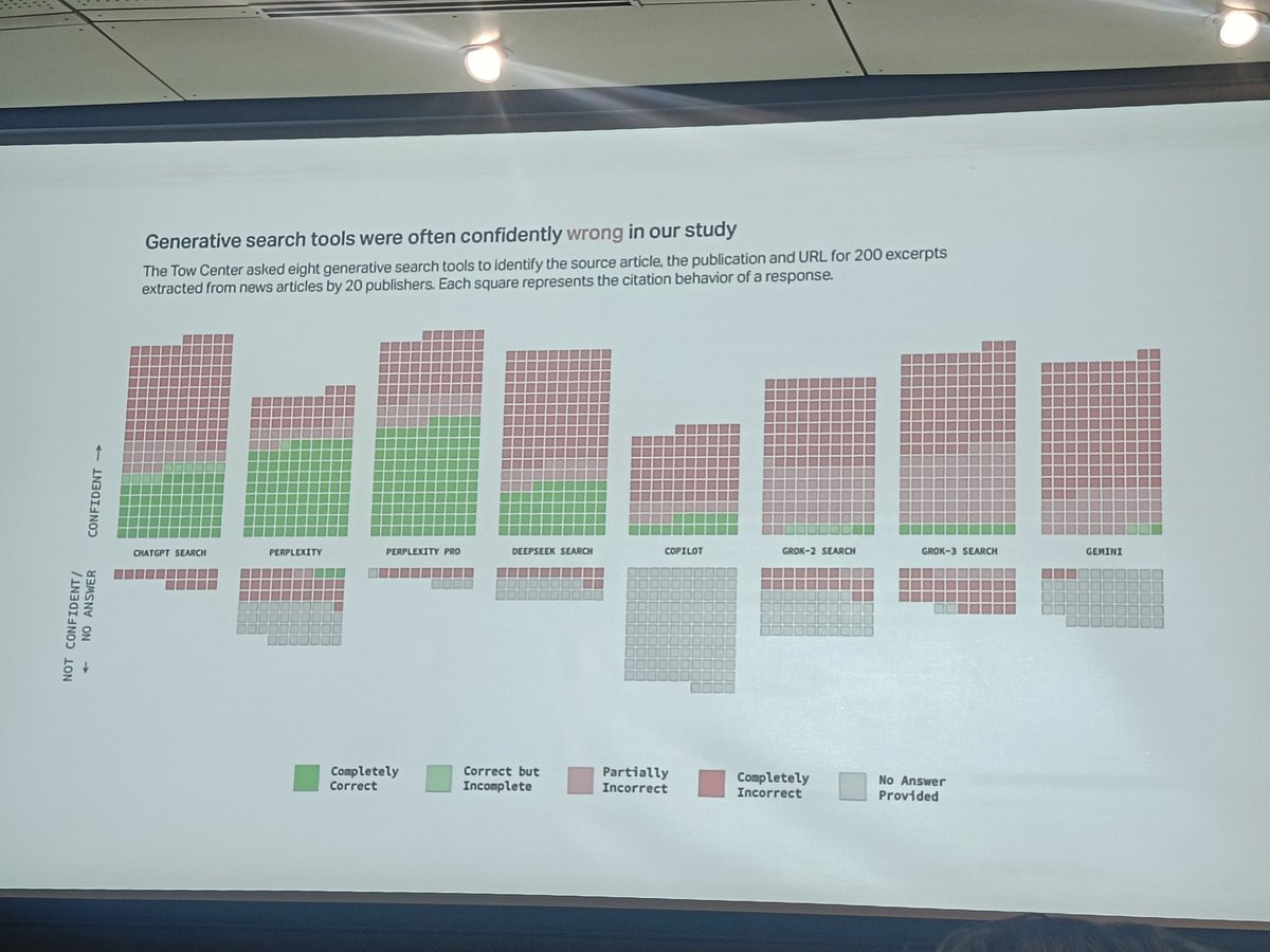 LuisaMedinaTIC's tweet image. Comparativo de las IA en la búsqueda en la web #embdata techo 2025