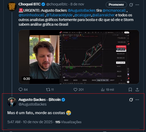 Segundo o Grok o melhor analista gráfico do Brasil tem 60% de taxa de erro, ou seja, apostar contra ele te garante vitória na maior parte do tempo, brutal, imaginem o pior.
