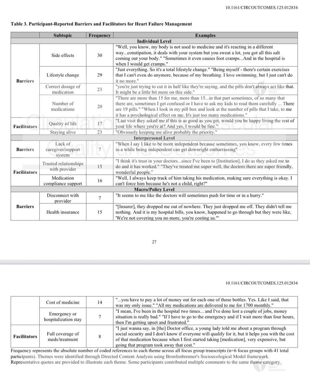 CircOutcomes's tweet image. Mixed-methods study of pts in HFrEF polypill (POLY-HF) trial finds polypill approach doable w facilitators:
reduced pill burden
psychological benefits
caregiver enthusiasm
provider trust
🆚 barriers:
capsule size
cost concerns
polypill contents uncertainty
ahajournals.org/doi/10.1161/CI…
