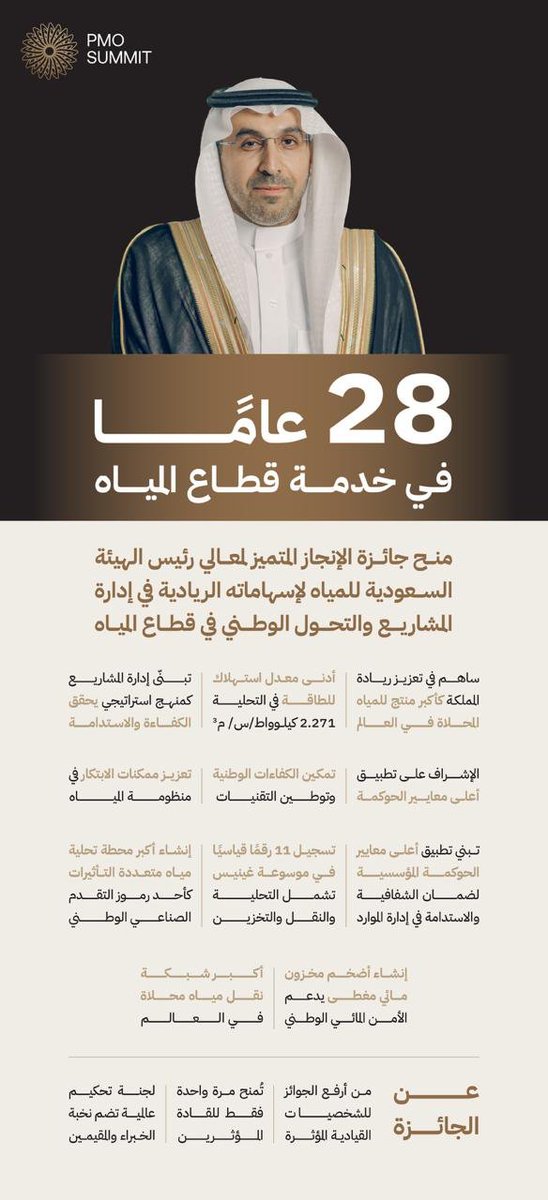 يسعد قمة مكاتب إدارة المشاريع الإعلان عن منح جائزة الإنجاز المتميز لمعالي رئيس الهيئة السعودية للمياه م. عبد الله العبد الكريم، تقديراً لمسيرته الممتدة لأكثر من 28 عاماً وإسهاماته الريادية في تطوير قطاع المياه وتعزيز التحول الوطني واستدامة الموارد.