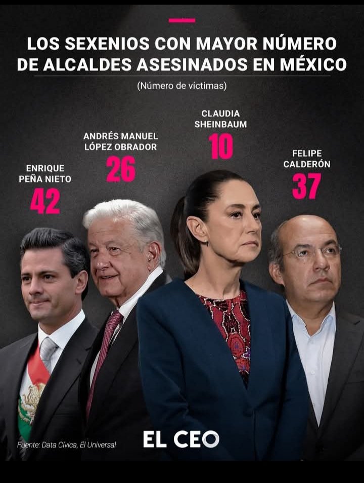 JessSnc89207017's tweet image. Felipe Calderón era uno de los delincuentes junto con su secretario García Luna. Hoy en día se pasea con el dinero que recibió durante su mandato 👇