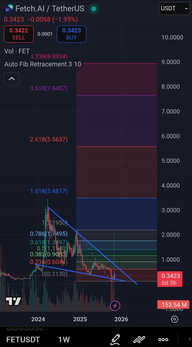 FET or 0xdc28d02486ea07a56d739390e05b55ee37b2801a)