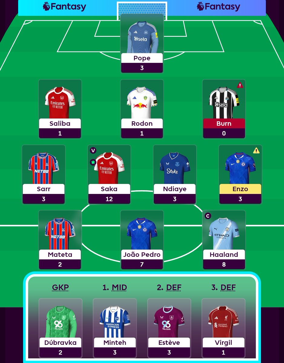 631K 🚀 397K

First time I haven't ripped my team up for a Bench Boost, not sure it was worth it though 😬