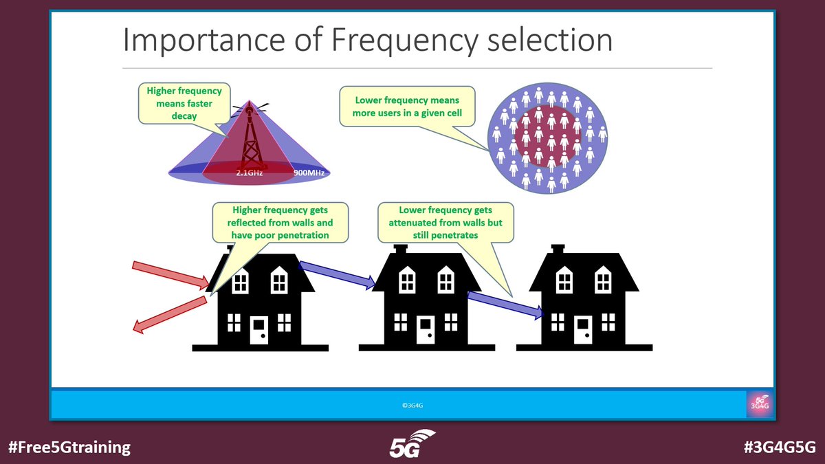 Radio Frequency, Band and Spectrum - A detailed tutorial looking at spectrum, including 5G &amp; 6G: 3g4g.co.uk/Training/begin… via 3G4G <a href="/3g4gUK/">3G4G</a> 

#Free5Gtraining #3G4G5G #5G #6G #Spectrum #FR1 #FR2 #FR3 #FR21 #FR22 #DSS #MSS