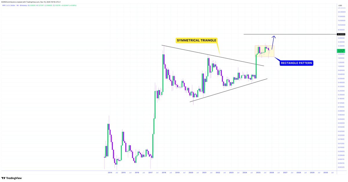 CRYPTOWZRD tweet media