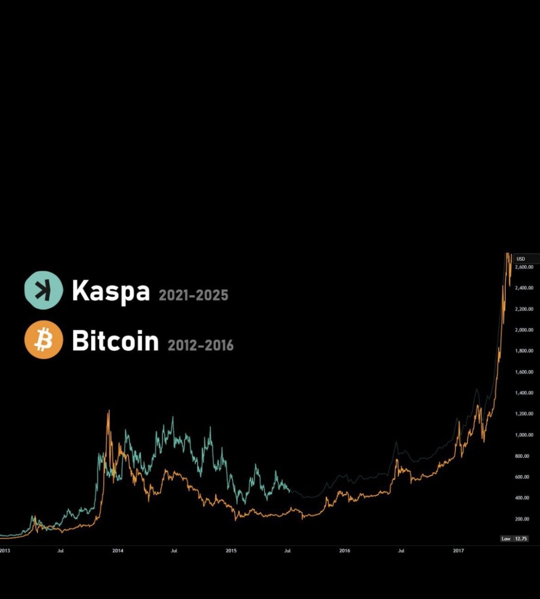 onlyKASPAfans's tweet image. if onlyKASPAfans never posts again Kaspa still going to $100

Fvk it, I luvs bangin&apos; too much @elonmusk 

$kas 🚀🚀🚀