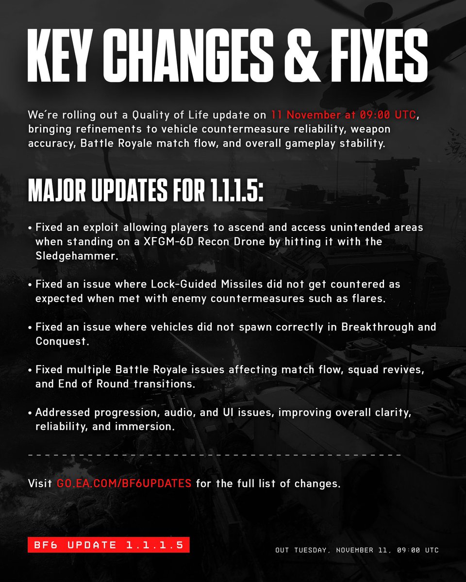 BF6Meta's tweet image. ‼️🚨 MAJOR UPDATE FOR BATTLEFIELD 6 🚨‼️

⚙️ Major bug fix update goes live tomorrow for #Battlefield6 &amp;amp; REDSEC!

Some notable fixes:

✅ Weapon ADS dispersion bug fixes
✅ ADS Visual stability when landing from jumps &amp;amp; sliding
