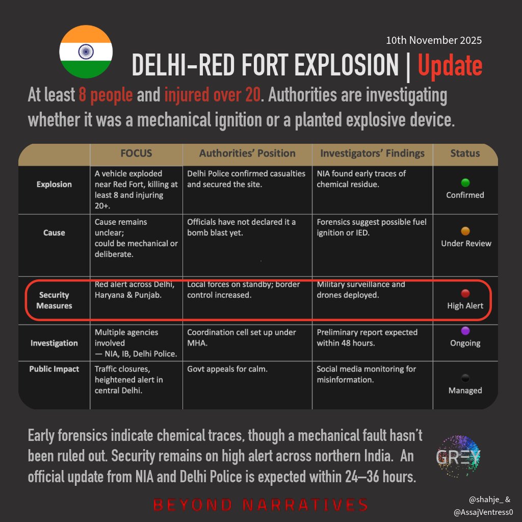 Shahje_'s tweet photo. Delhi Red Fort Explosion-Ongoing Investigation
Security heightened across northern India.Strength and calm to Delhi.🇮🇳 @AssajVentress0 #RedFortBlast
#DelhiExplosion #LalQilaIncident #DelhiNews
#IndiaOnAlert #StaySafeDelhi