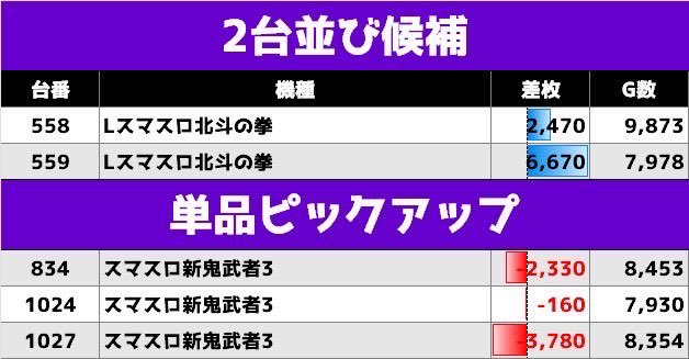 スロちゃん🌈パチスロ on X