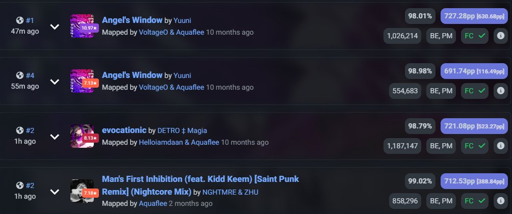 less then 💯pp until 4th now :D