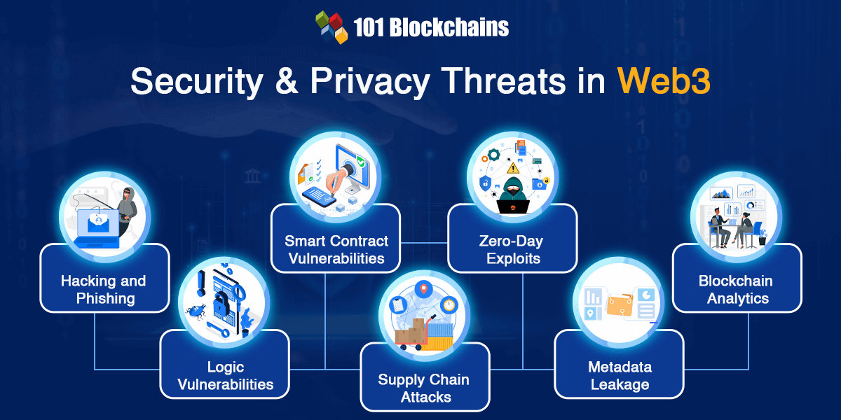 CipherX_bsc's tweet photo. Our hybrid encryption model combines the speed of symmetric encryption with the security of asymmetric encryption. The best of both worlds for your data. @WIRED
#CyberSecurity #CipherX https://t.co/Y6pWu711QL