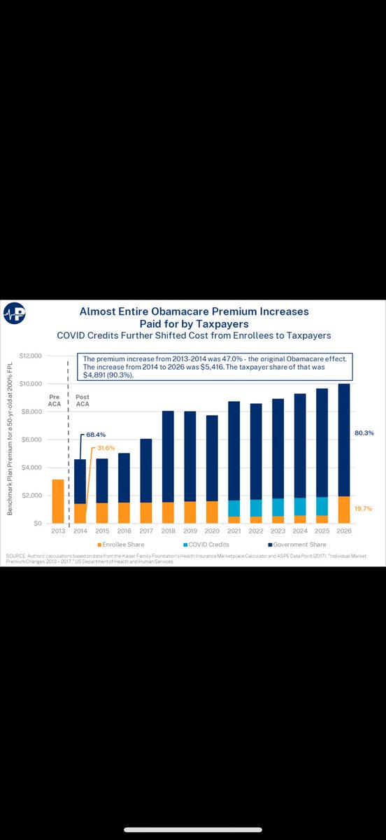 <a href="/rosadelauro/">Rosa DeLauro</a> So ridiculous and uninformed. Democrats have ruined health care.