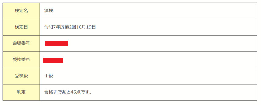 漢検1級の結果、115点でした！
100点の目標達成できたのがうれしいです。
次は合格…と行きたいところですが、壁も感じているので140点くらいを目標にして頑張ります。スモールステップで～。