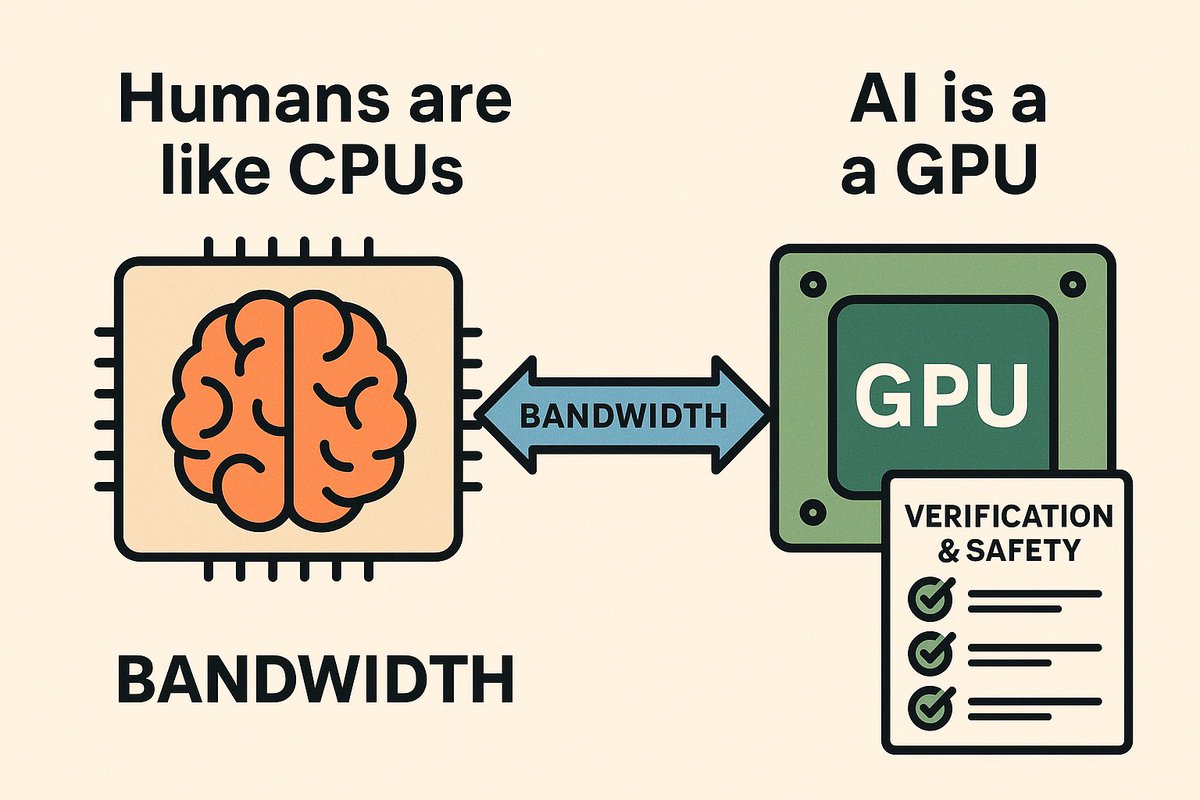 Humans are like CPUs, AI is like a GPU.
The next bottlenecks aren’t compute, but bandwidth and verification:

how fast we can talk to AI, and how well we can check its answers for correctness and safety.