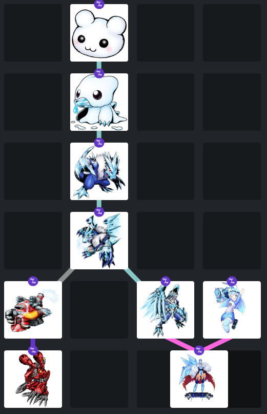 nyarupix's tweet photo. mi bonita linea evolutiva del dnd de digimon https://t.co/1c3xisExS8