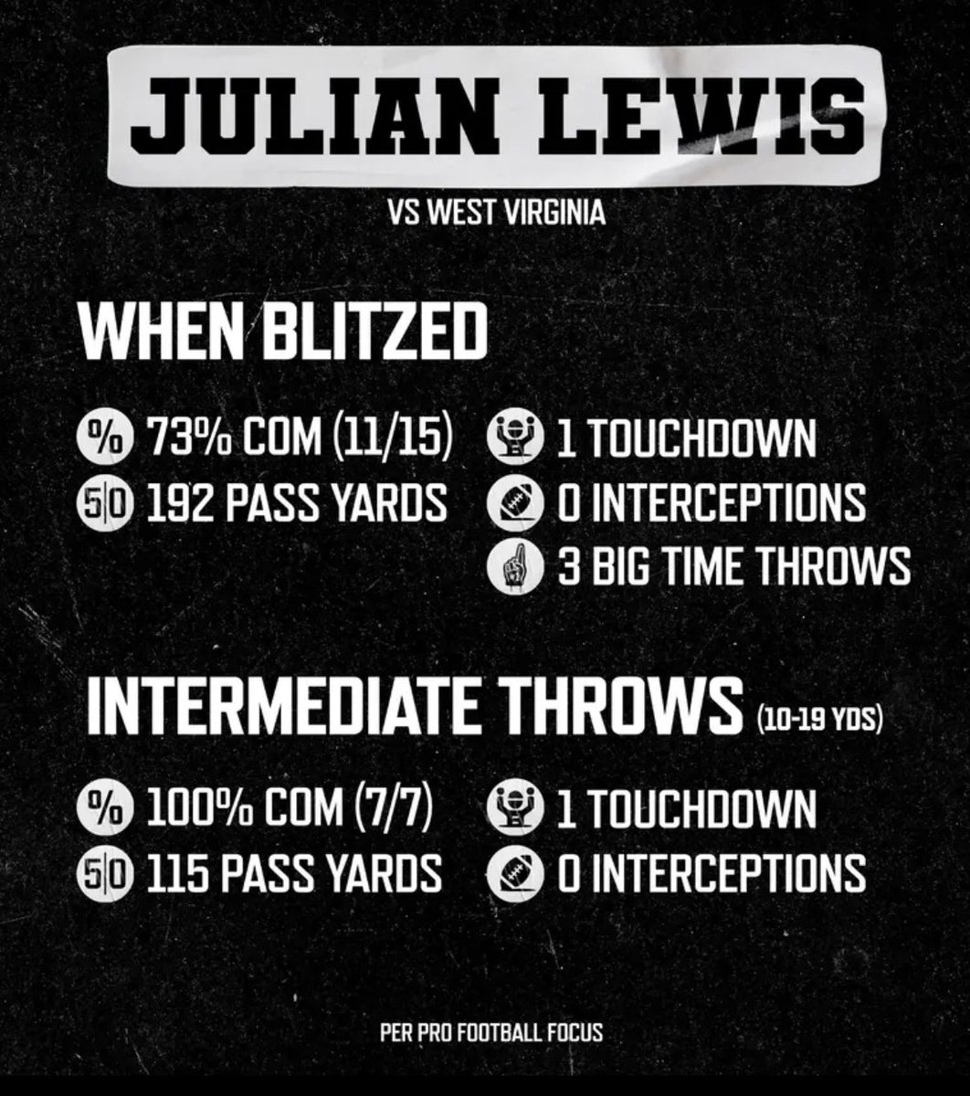 JulianLewis10's tweet image. Faith X Work 
@PFF_College 
@DNVR_Buffs 
#TrustGod #KeepWorking