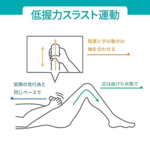 TengaHealthcare's tweet photo. 💡適切なマスターベーションの身に着け方3⃣💡

🌟低握力 スラスト運動
・陰茎と手の動きを軸合わせする
・実際の性行為と同じペースで動かす
・足は曲げた状態で行う

低握力スラスト運動は医学的に正しいとされている自慰行為の方法です🙌
https://t.co/ORsH9H5ooj https://t.co/GyiOxBkmw7