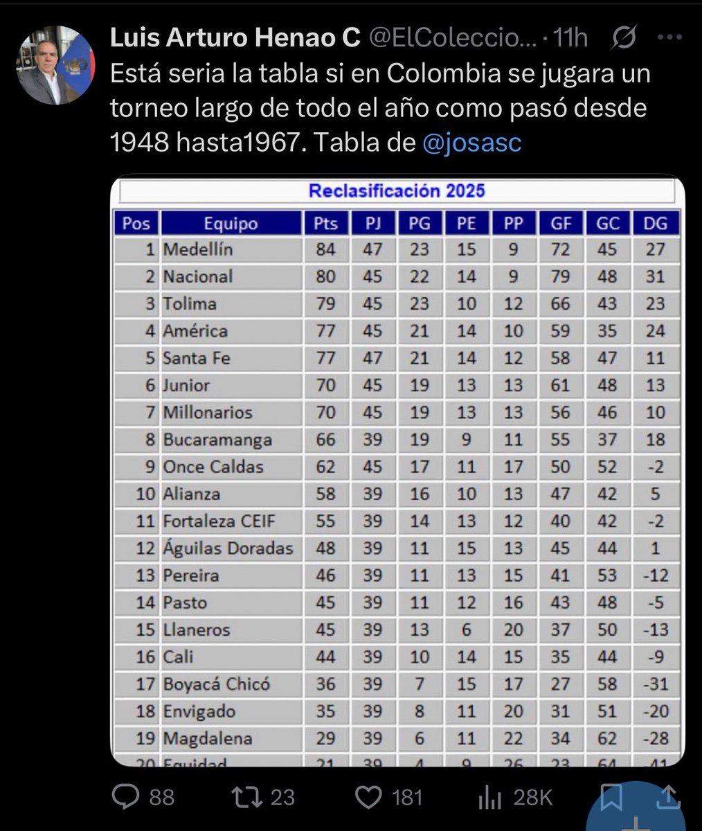BSanti2002's tweet photo. @felip3_z @josasc https://t.co/zJ7smk4OAa