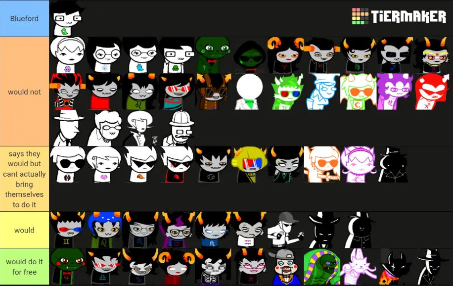 homestuck characters ranked by if they would accept a deal to punch john in the face for $200 if you disagree please argue about it in the replies to boost engagement and get this account some numbers
