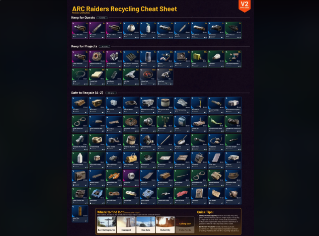 SSEgoldcom's tweet image. ARC Raiders’ loot economy is massive — thousands of materials, quest items &amp;amp; junk!

Here’s your quick cheat sheet + where to find the original source and how SSEGold can speed up your progress.

⚙️ Read more: ssegold.com/arc-raiders-lo…
#ARCRaiders #GamingTips #SSEGold