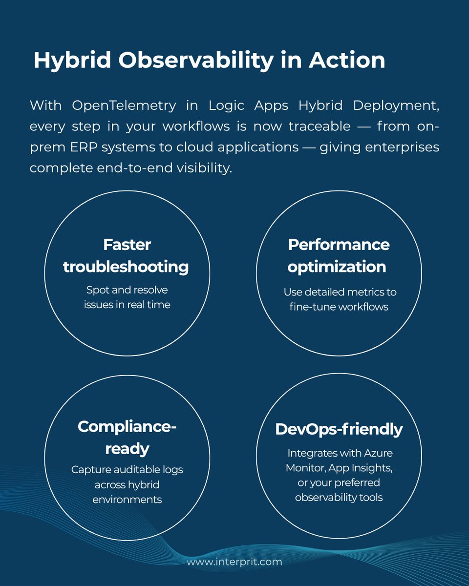 interprit_com's tweet image. The GA release of Azure Logic Apps Hybrid Deployment Model with OpenTelemetry support does more than close monitoring gaps.

Do you see this changing how enterprises approach integration? 

#Azure #LogicApps #HybridIntegration #Interprit