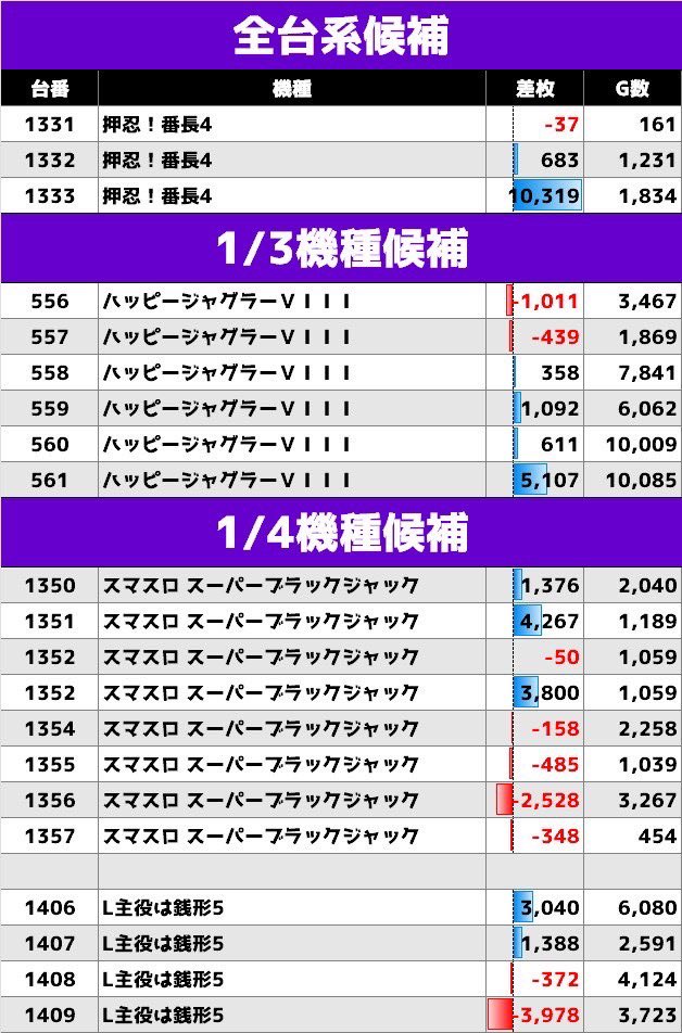 スロちゃん🌈パチスロ on X