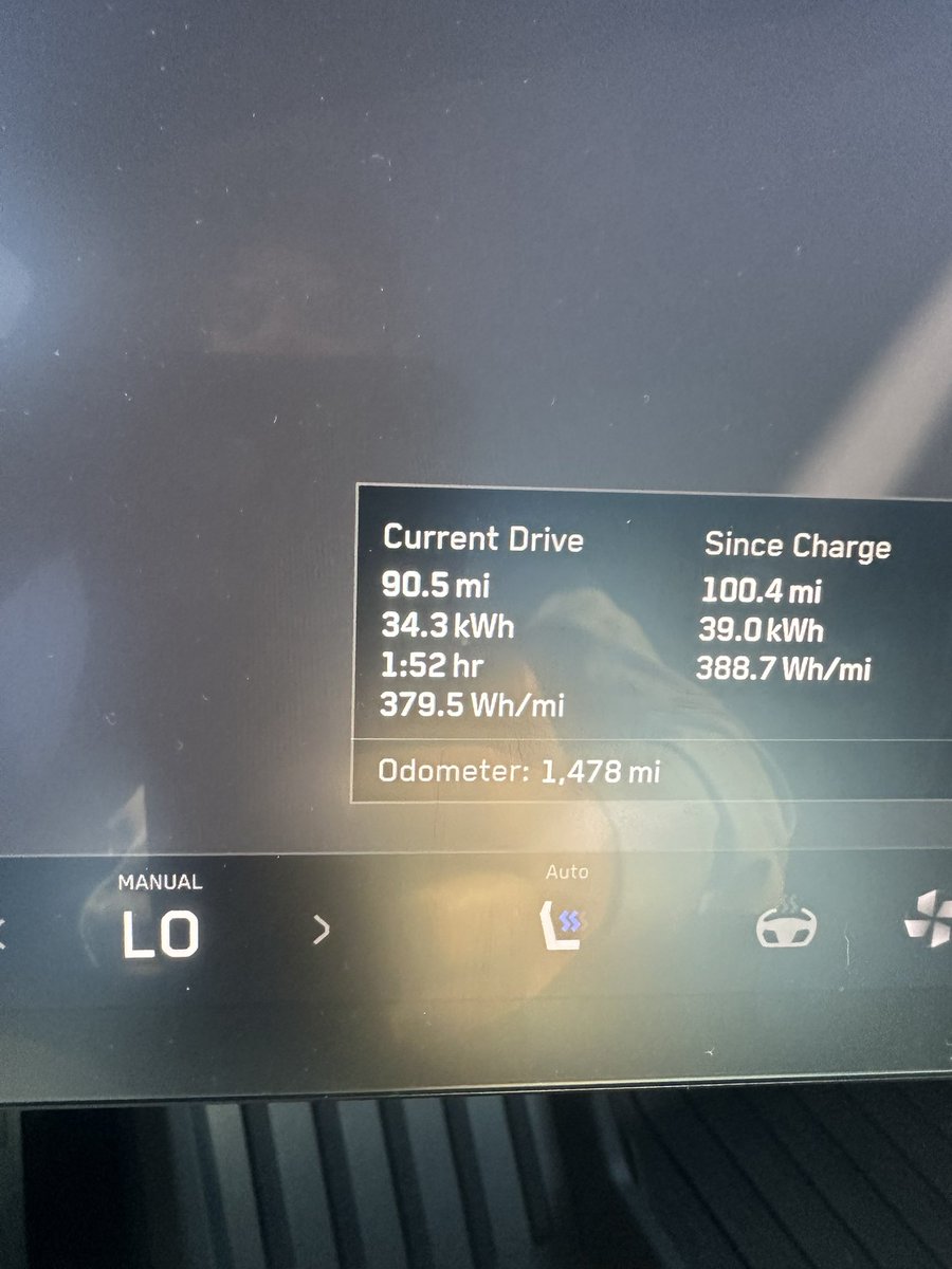 kylelerner's tweet image. Got some seriously good Wh/mile today on my AWD @cybertruck ! 379Wh/mile in a vehicles this massive is crazy!