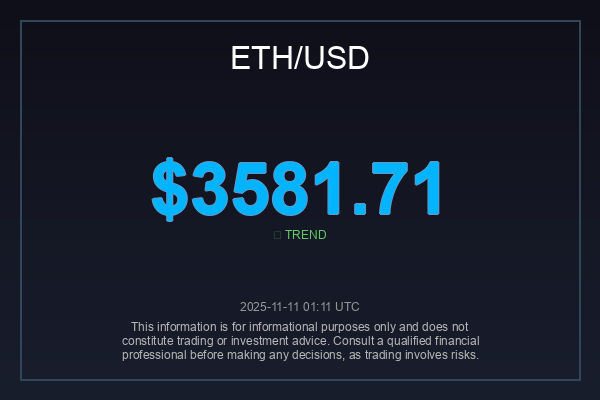 _globalimpact's tweet image. $ETH holding strong at $3,581.71!  Curious to see if this level acts as a springboard. What&apos;s your price target for the next leg up?

If you&apos;re seeing green, RT this! 

#ETHAnalysis #CryptoTrading #Bullish