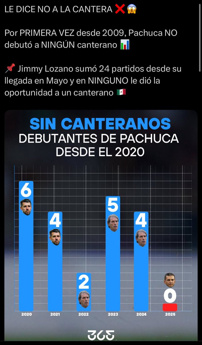 F A Garnica tweet media